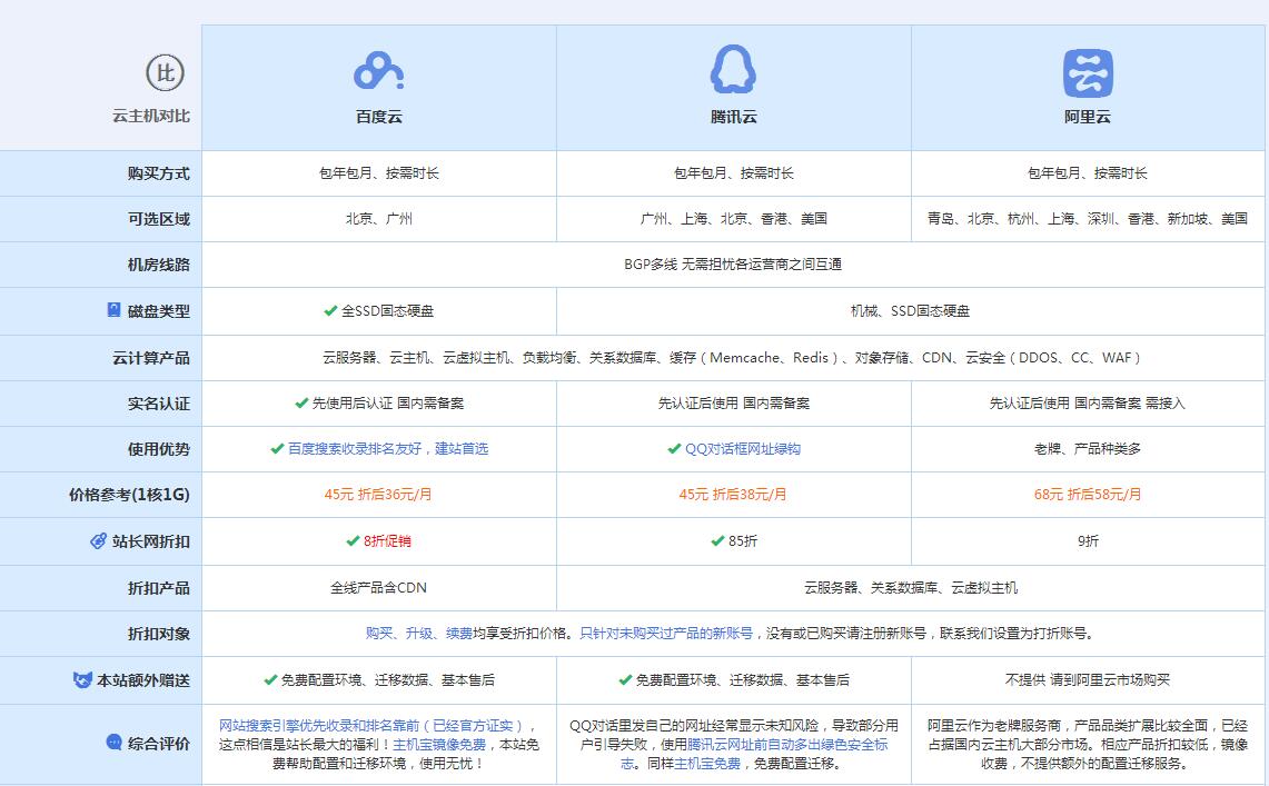 福海云主机代理对比.jpg
